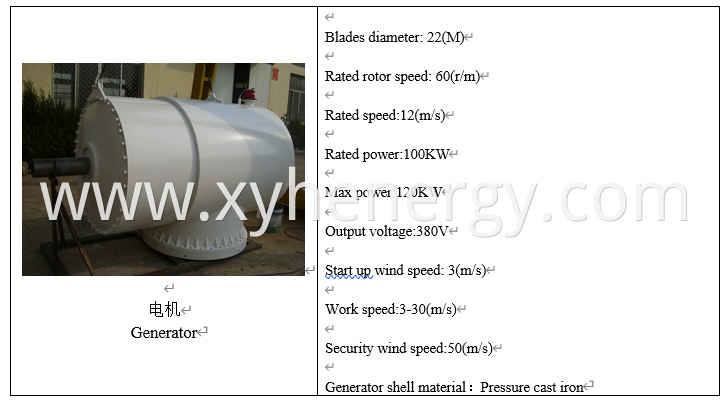 100kw Wind Turbine